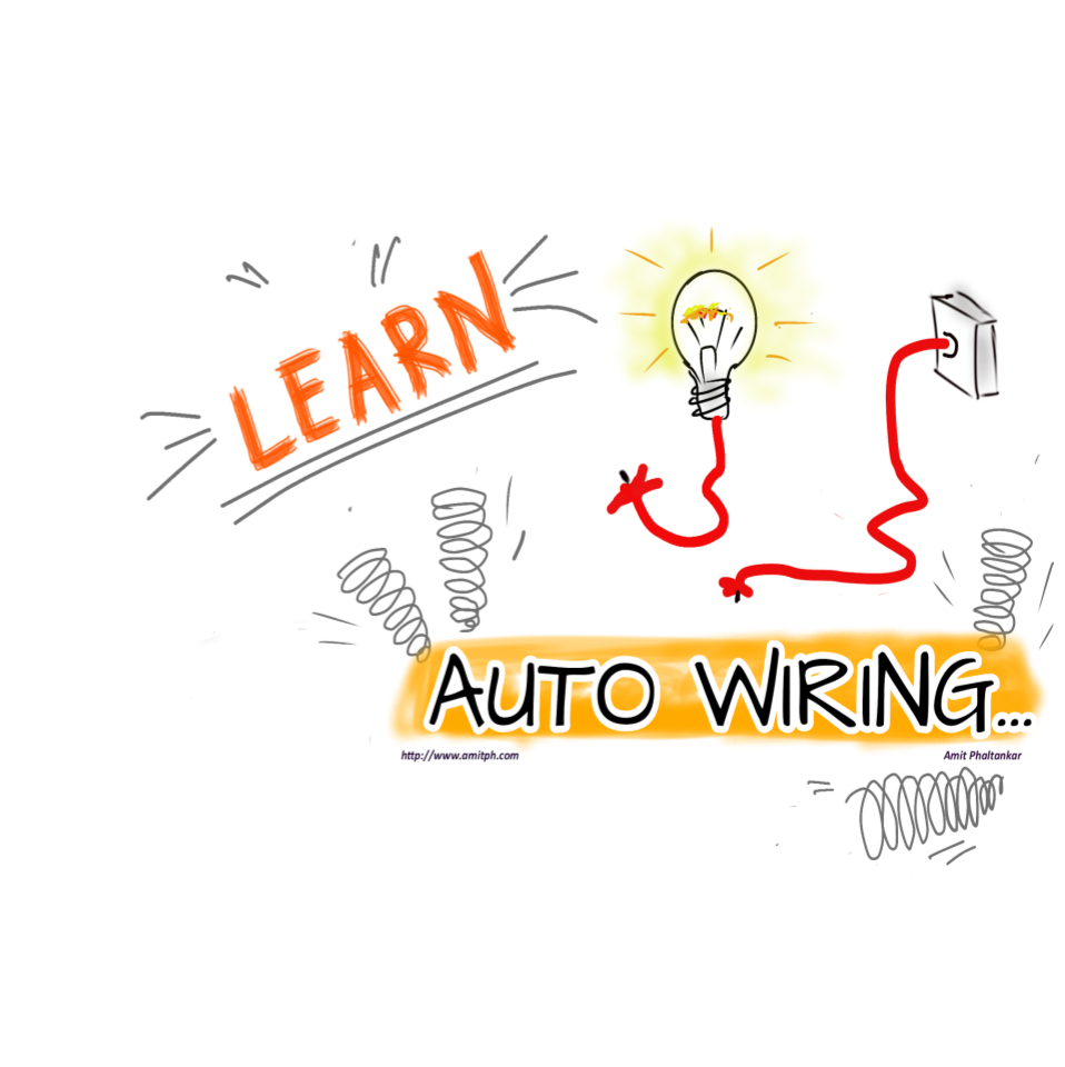 types of autowiring in spring with example